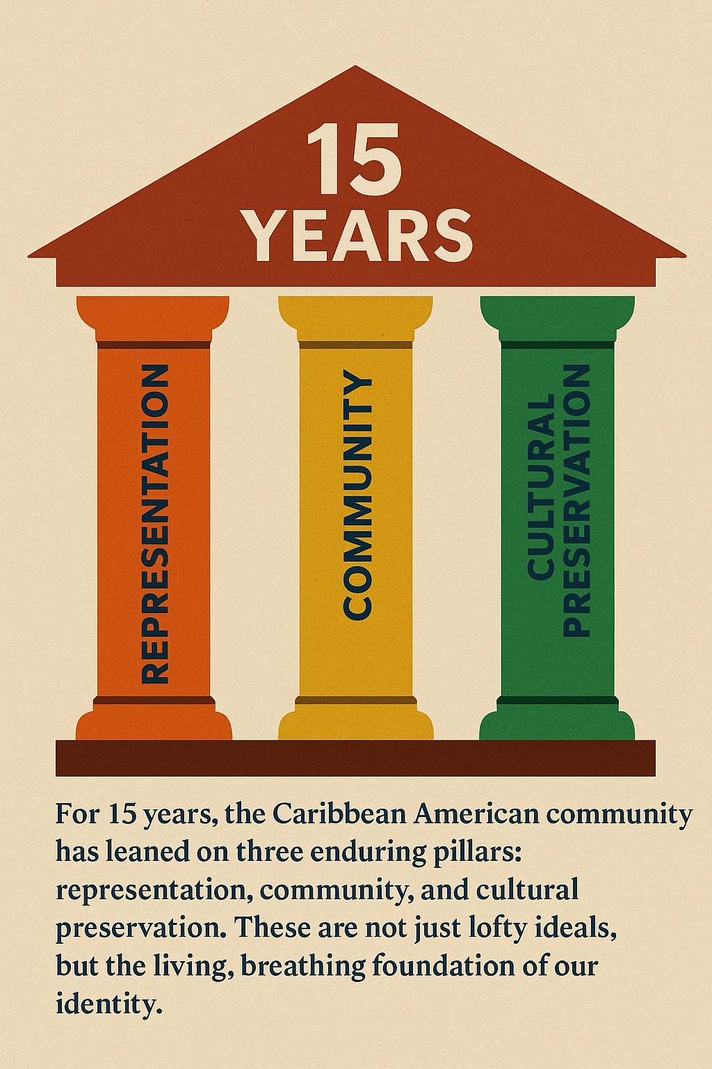 15 Years - Honoring Our Pillars, Shaping Our Future